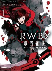 RWBY raw